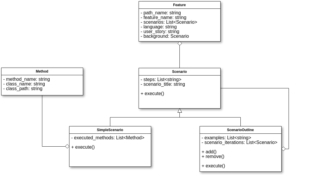 Diagrama de Classes