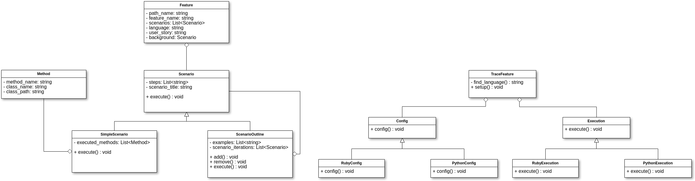 Diagrama de Classes